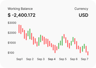 Finansal piyasaları Pro Trader AI platformunda analiz yapan uzman tüccarlar